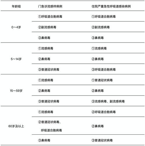 【全国新增21例核酸阳性涉9省市,全国阳性病例】