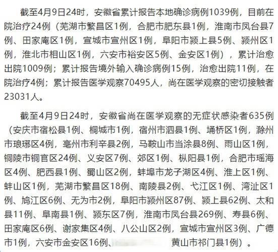 31个省份新增阳性感染者30例均在安徽省六安市金安区/安徽六安阳性患者确诊