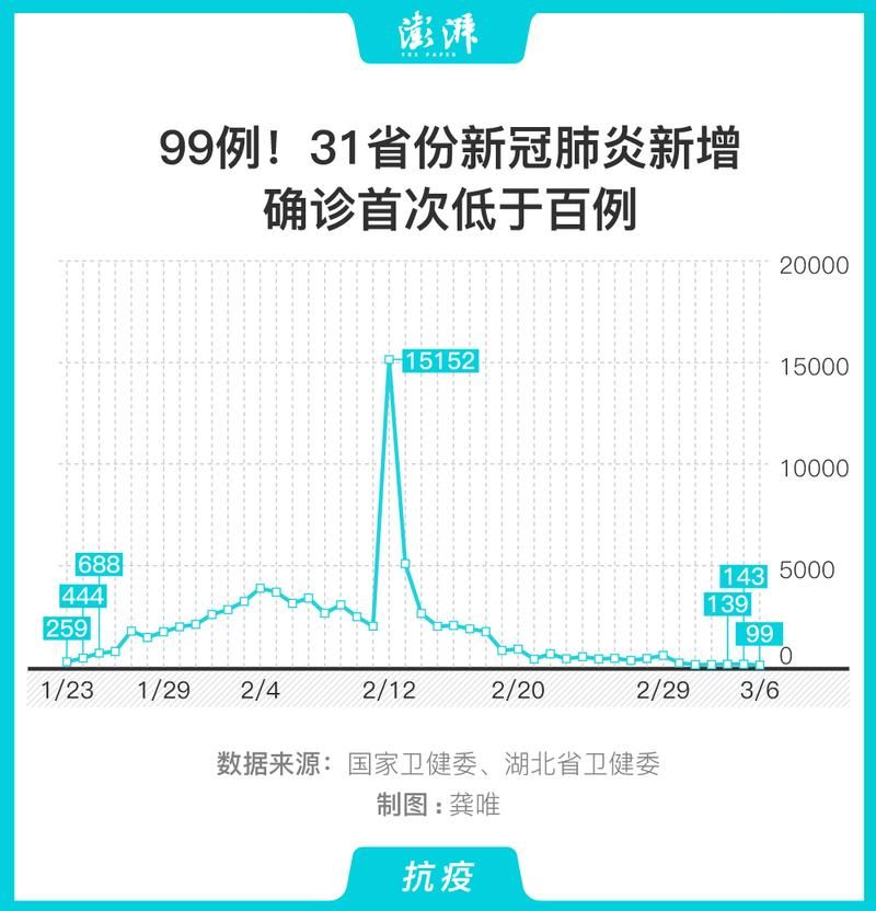 31个省份新增阳性感染者20例/31省份新增确诊22例