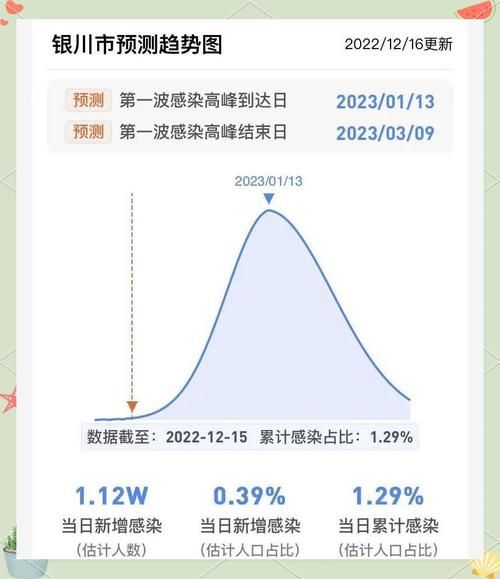 31省近7天最新疫情数据/31省疫情况