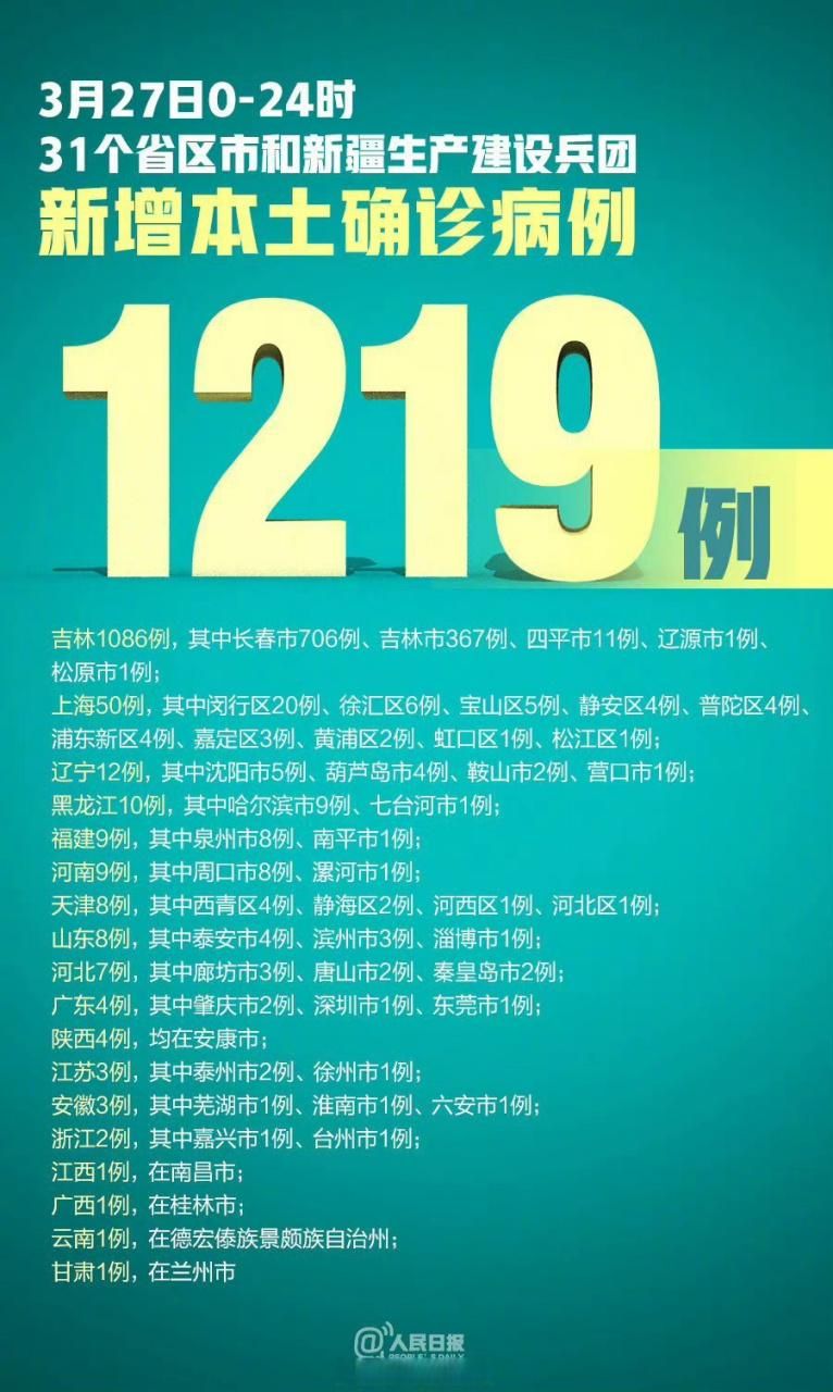 31省市新增5例确诊其中本土3例_31省区市新增确诊57例 其中本土38例