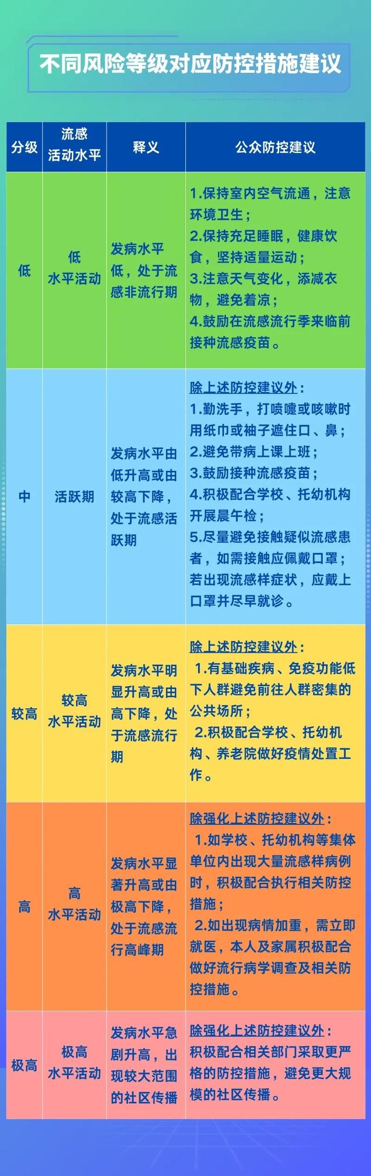 【高要区近4天新增感染趋势回落_高要区今天新闻】