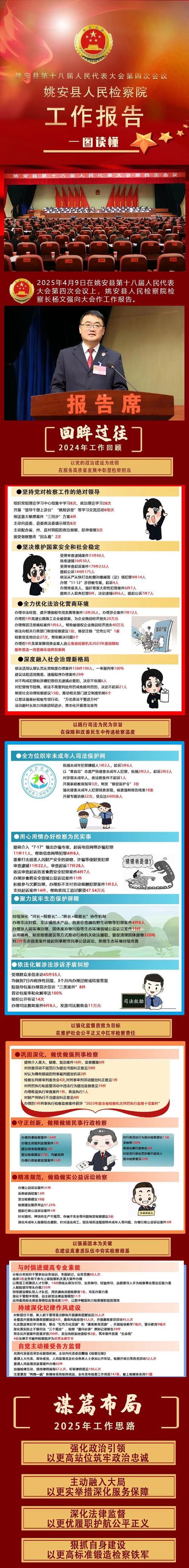  云南楚雄彝族自治州姚安县近3天新增18例涉10省输入病例:云南楚雄姚安最近发生的事