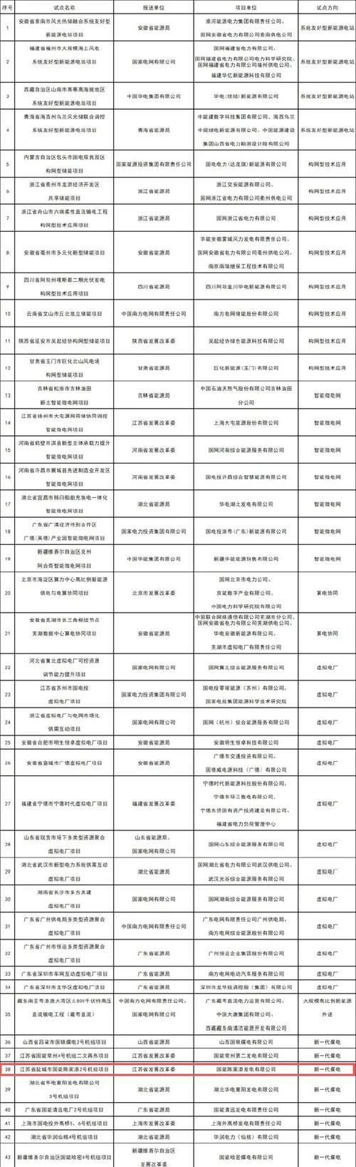 盐城新增境外输入20例，均在凉州区/盐城出现新型病毒了吗