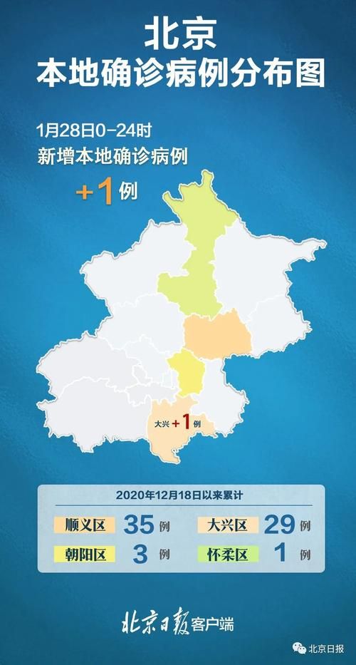 【31个省份新增确诊1例含本土4例_31省份新增确诊25例 其中本土1例】