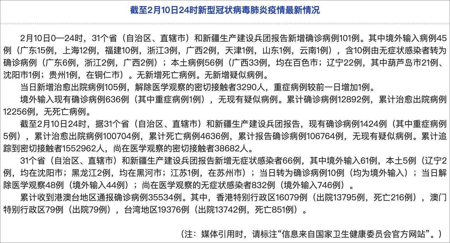 【全国新增5例重症涉14省_全国新增疑似病例多少例】