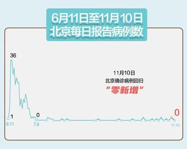31个省份新增确诊17例含本土27例(31省份新增确诊28例 含本土1例)