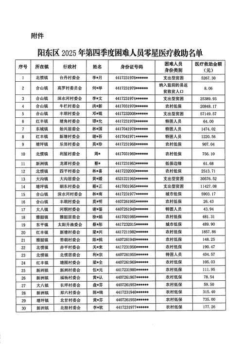 31省新增15例核酸阳性及12例无症状/31省新增确诊16例 无症状50例