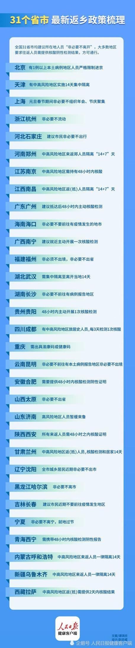 31省份新增确诊28例含本土28例(31省份新增确诊病例49例其中本土病例24例)