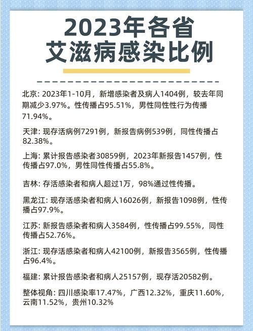 31省份近3天新增21例无症状感染者/31省区市新增5例无症状感染者