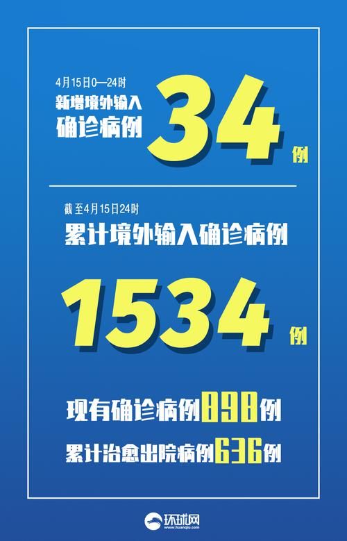 【31省区市新增确诊23例均为境外输入,31省份新增确诊20例均为境外输入】
