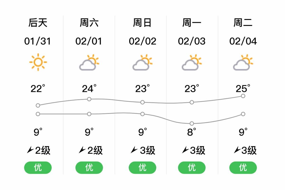 一张图看懂云南德宏傣族景颇族自治州盈江县近1天曲线图表(云南德宏盈江县疫情最新信息)