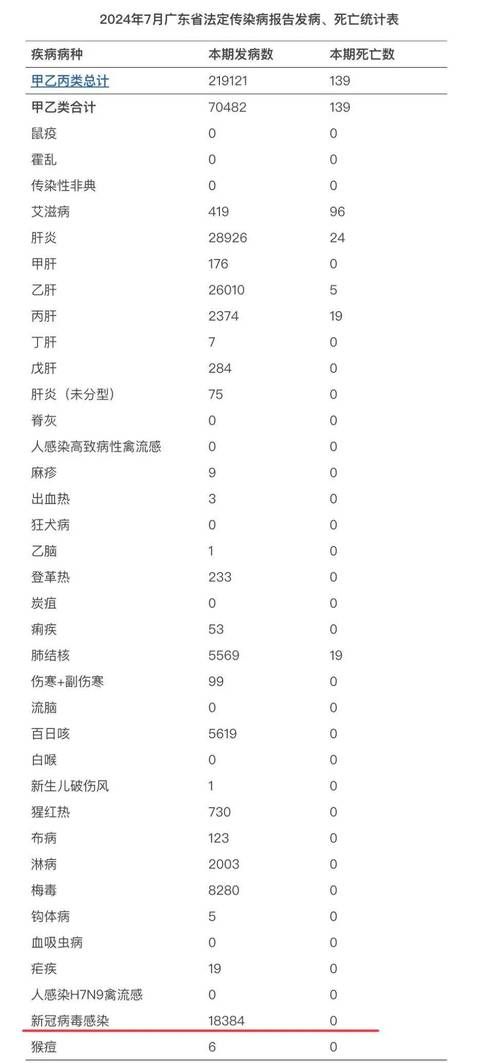 【全国近期新增8例本土确诊_近期全国新增病例表】