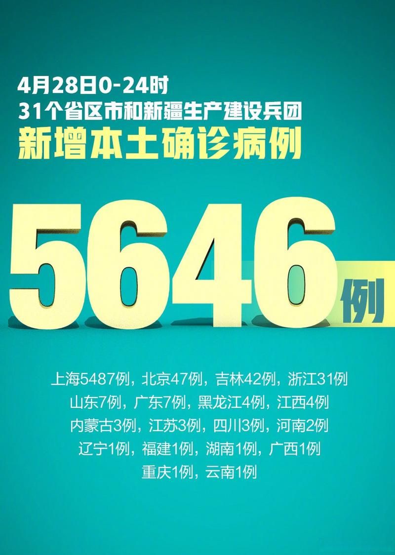 【31省市新增确诊28例含本土4例_31省市新增确诊15例 含本土1例】