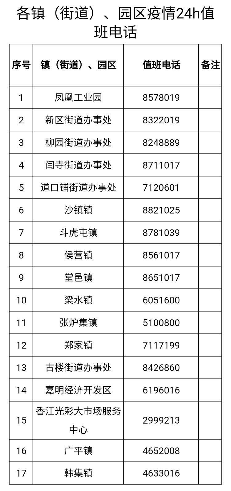 【警方通报东昌府区疫情最新情况,东昌府区发布紧急通知】