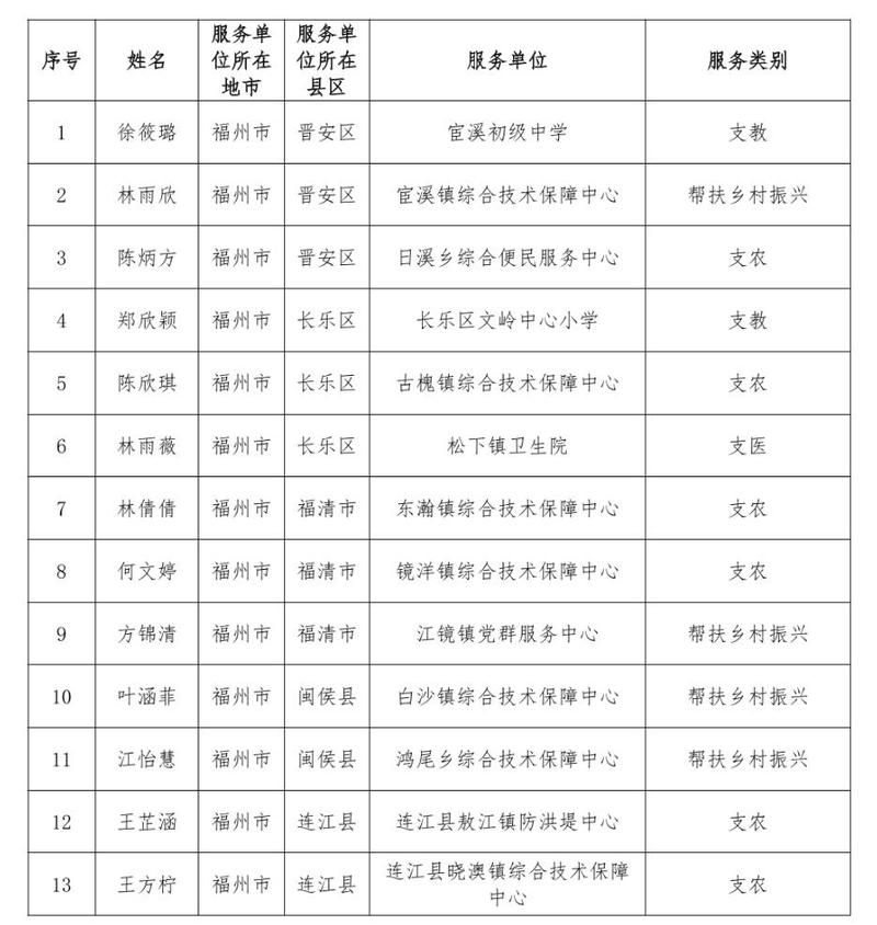 福建省泉州市最新通告：所有人员足不出户(福建省泉州市冠状病毒最新情况报告)