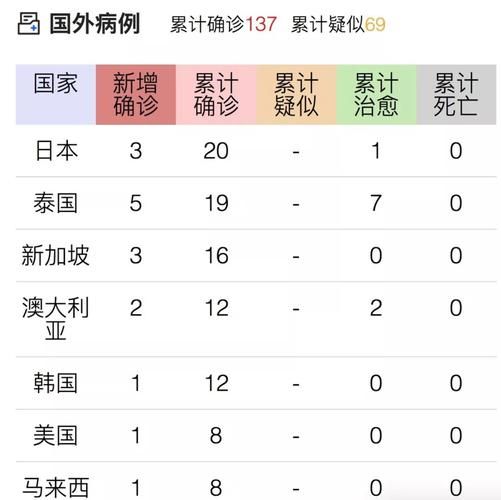 【31省份新增7例本土确诊涉12省市_31省份新增31例确诊病例 本土5例】