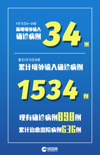 【唐山市汉沽管理区近4天无新增本土确诊,唐山市汉沽管理区近4天无新增本土确诊病例】