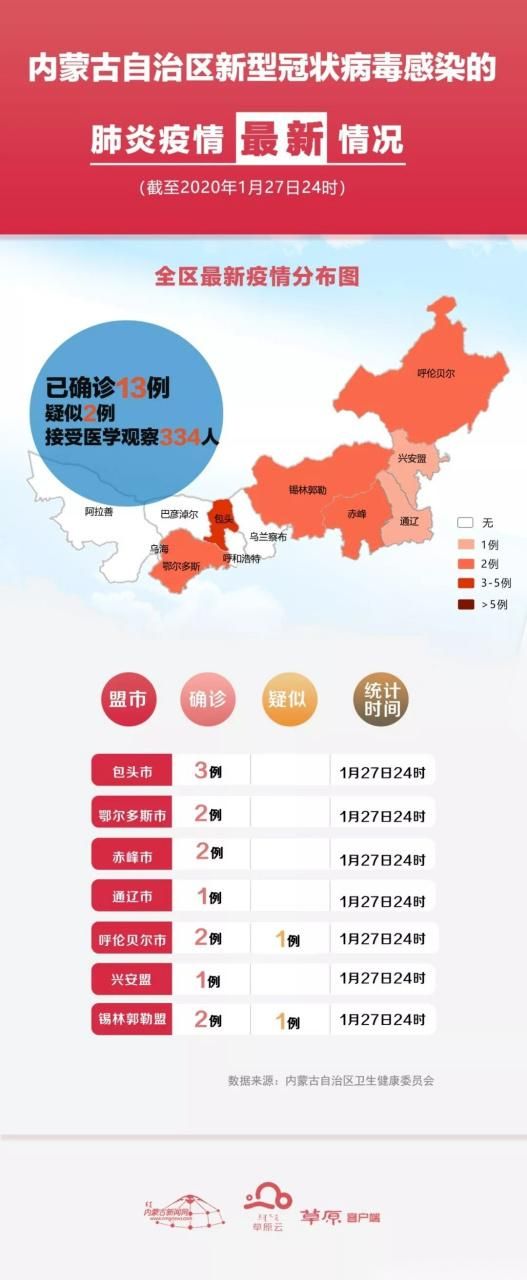【一张图看懂内蒙古自治区近期疫情趋势,内蒙古自治区的疫情数据】