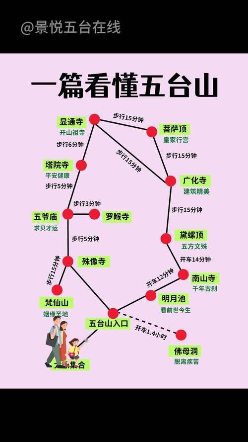 一张图看懂五台山风景名胜区近7天数据播报/五台山景区情况