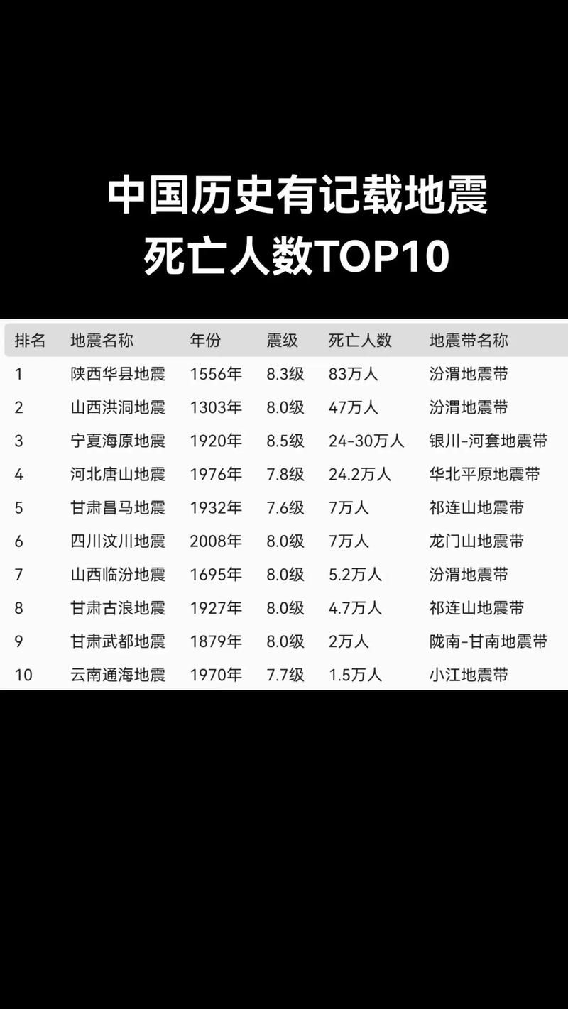 【全国增8例死亡病例,中国新增死亡病历】