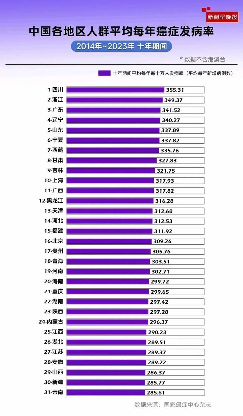 31省区市新增重症4例/全国其他省份重症占确诊病例的比例由1月27日的最高