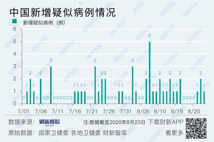 【多地新增16例均为境外输入,新增17例境外输入】