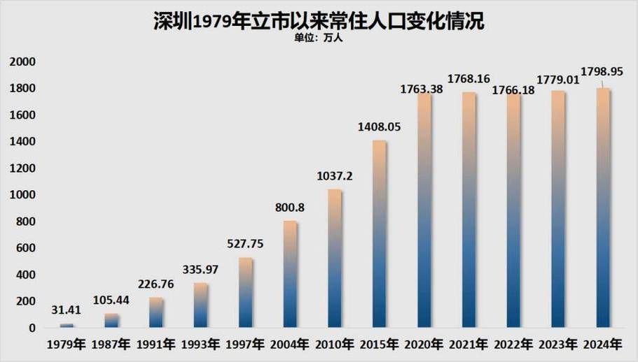 一张图看懂广东深圳近7天数据播报/深圳7日新增