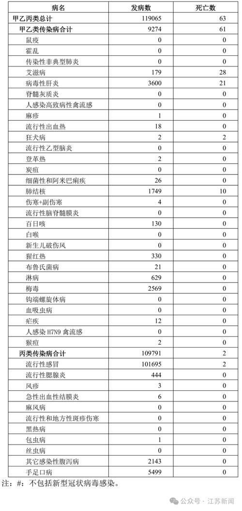 【多地新增确诊24例含本土21例,多地新增确诊病例】