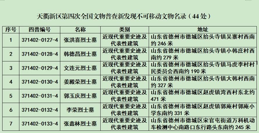 德州天衢新区近期新增境外输入21例(德州市天衢新区)