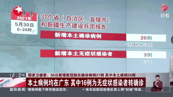 4地新增10例阳性感染者及1例无症状/四地新增本土病例四例