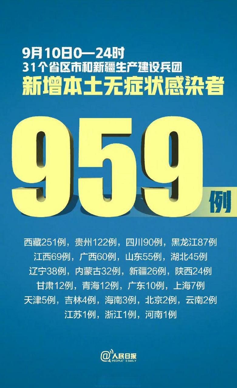 【今日疫情10地新增情况,今日疫情10地新增情况最新消息】