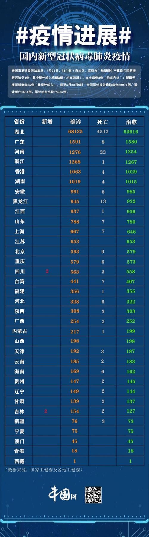 【31省区市新增4例阳性感染者涉19省市,31省区市新增44例确诊】