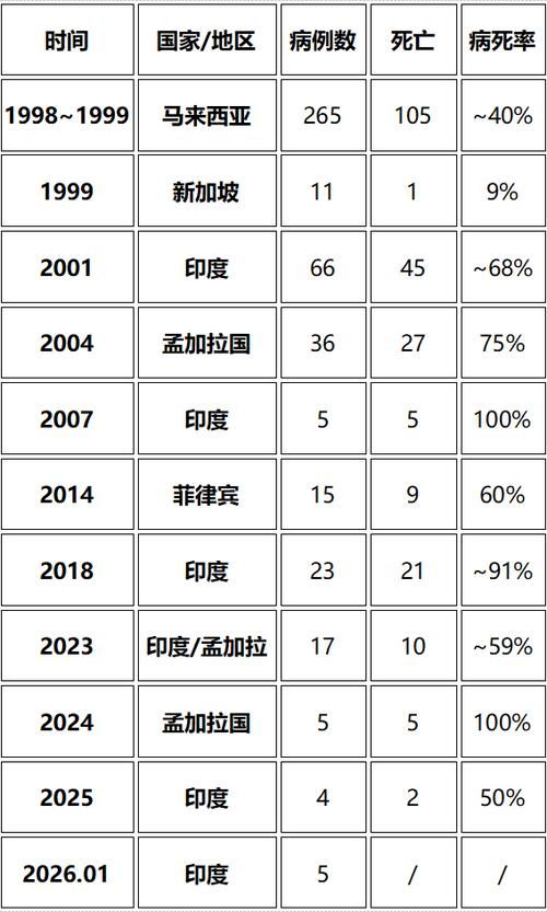 全球新增确诊9例含本土15例(全球 新增)