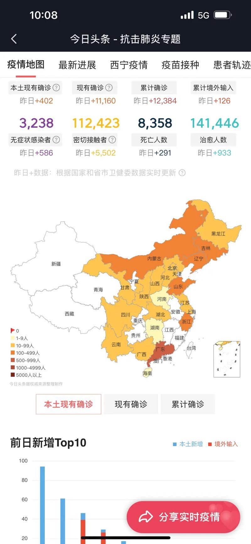 31省区市近2天最新疫情数据/31省市区最新疫情报告