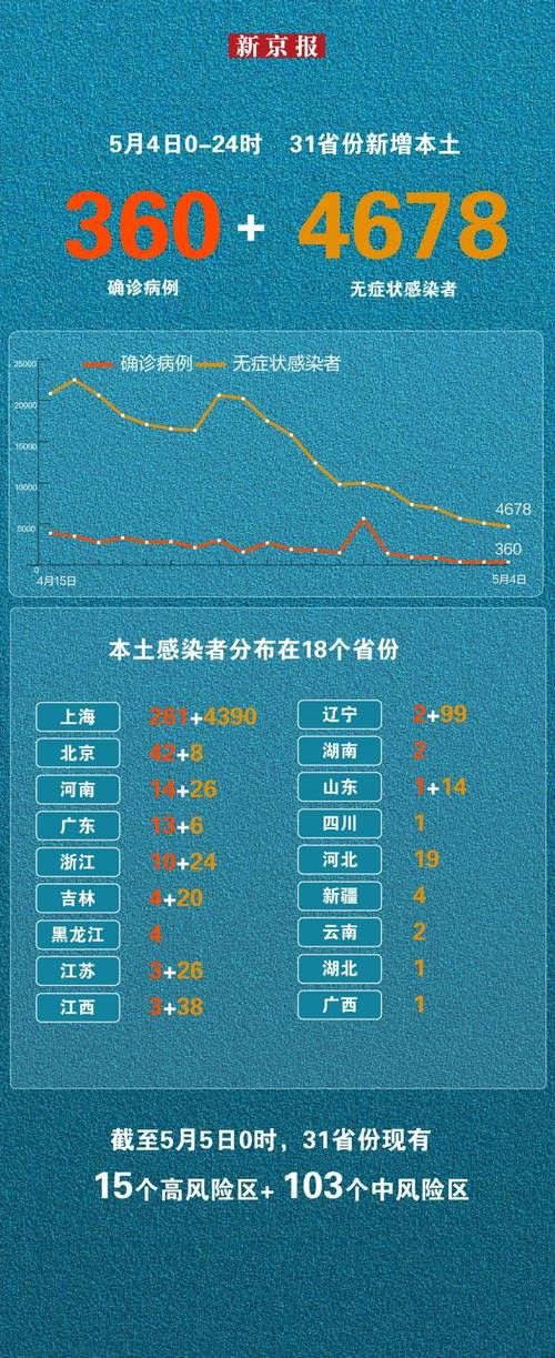 31省份新增14例阳性感染者涉18省(31省份新确诊14例)