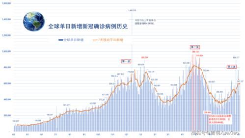 全球新增8例死亡病例涉14省市/全球死亡病例多少