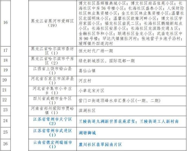 大庆市最新轨迹公布：寻找同轨迹人员/大庆患者行动轨迹