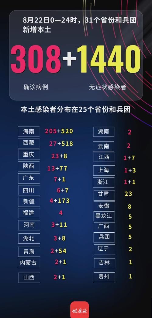【2地新增确诊4例均为境外输入_31省本土新增确诊病例4例,新增境外输入确诊74例】