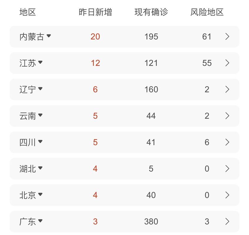  今日疫情5地新增情况:今日疫情今日新增