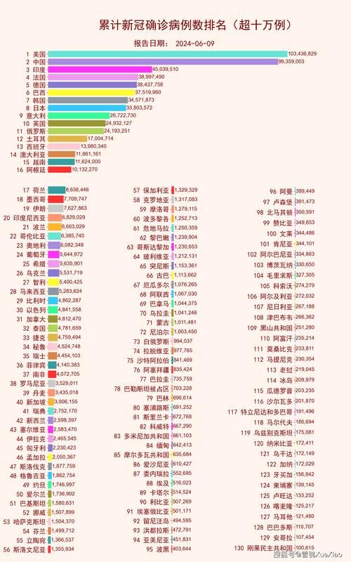全球增4例阳性感染者(全球新增肺炎病例)