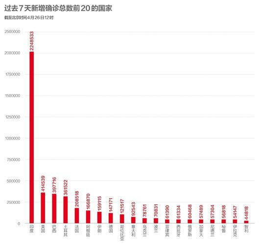  近5天疫情有望近期结束:疫情最近几天