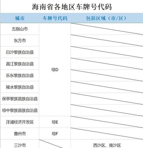 海南省省直辖县级行政区划白沙黎族自治县今日新增破14/海南白沙是县还是市