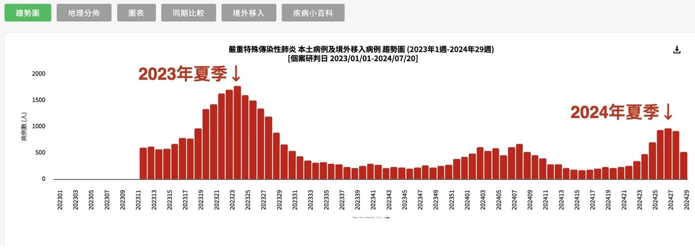 【4月13日疫情有望近期结束,截至4月13日24时新型冠状病毒肺炎疫情最新情况】