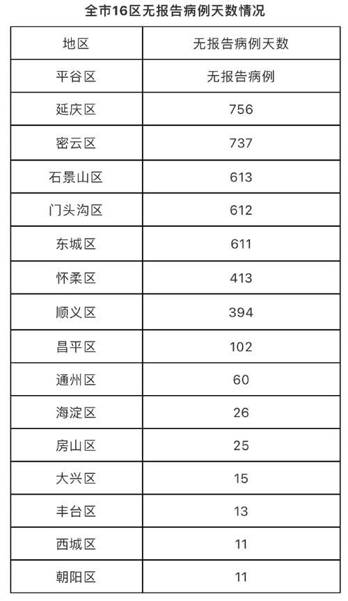 【31省份新增12例均为境外输入,31省份新增11例 均为境外输入】
