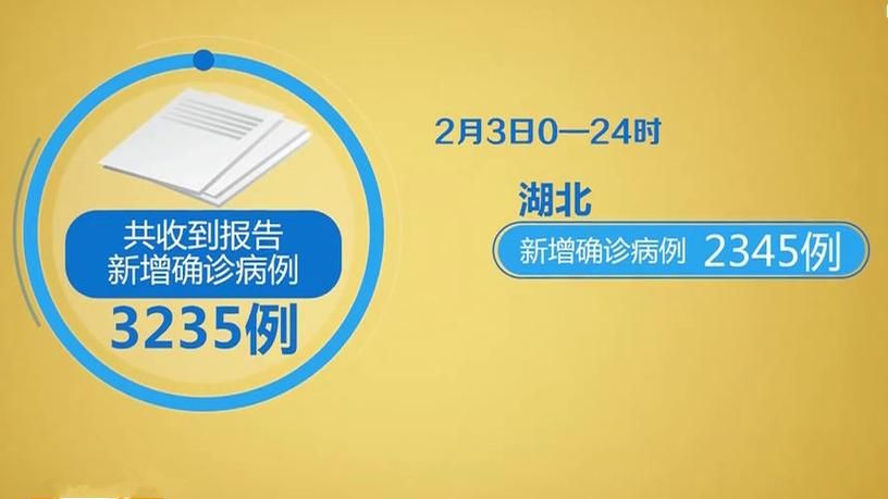 全国今日新增8例本土确诊_全国今日新增确诊病例3235例
