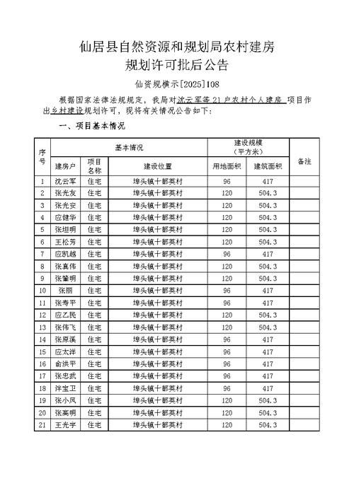 三乡镇10月17日新增30例死亡病例/三乡镇10月17日新增30例死亡病例多少