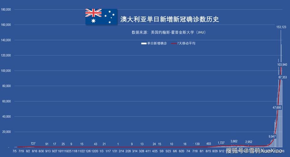 全球增30例重症_全球日增确诊超36万例新增死亡6000多例
