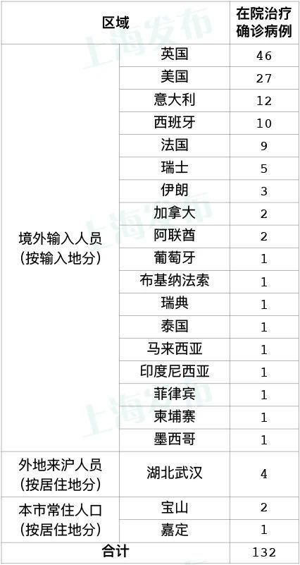 31省份新增17例境外输入涉6省/31省区市新增境外输入17例