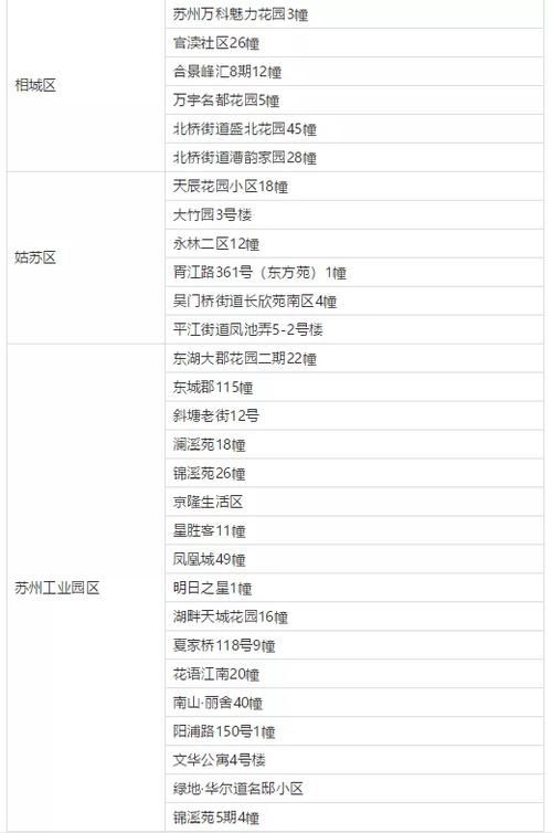 一张图看懂江苏南通近期疫情趋势(江苏南通疫情通报)